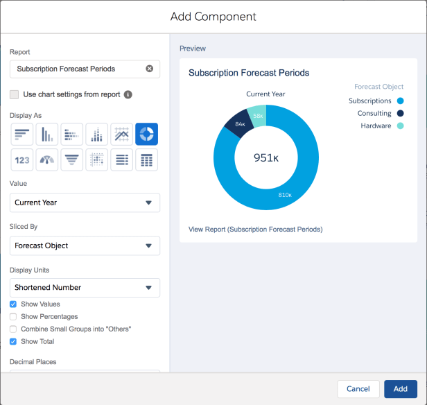 SubscriptionForecastPeriods