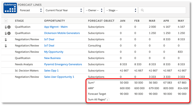 PageSettingsForecastLine
